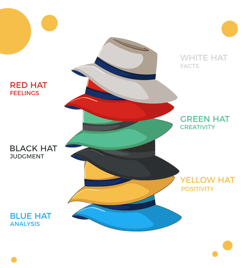 six thinking hats